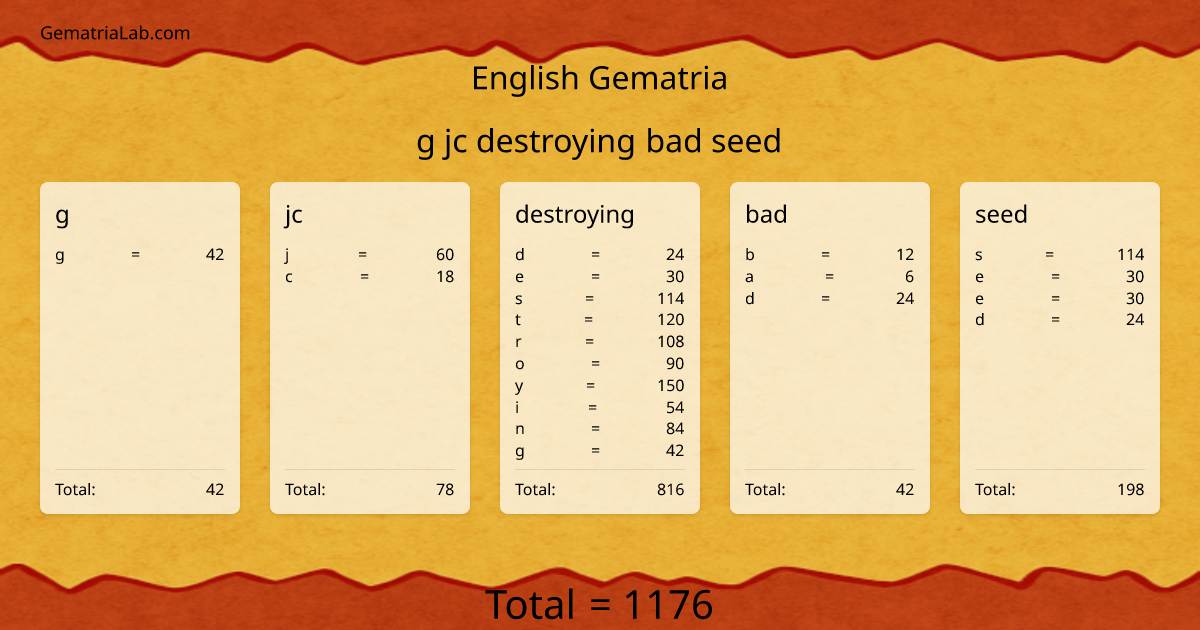 g jc destroying bad seed in english Gematria